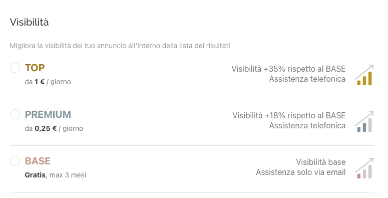 Schermata dei piani a pagamento di Immobiliare.it